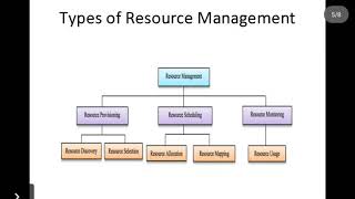 Resource Scheduling in Cloud Computing  Resource Scheduling [upl. by Asenav]