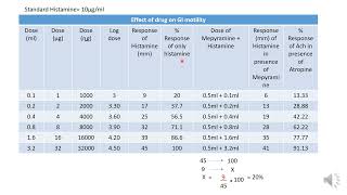 Determination of agonist and antagonist effect of drug using isolated guinea pig ileum [upl. by Shandra890]