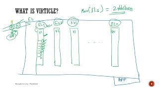 What is a Verticle   Vertx Tutorial  TechSolvi [upl. by Mauricio85]