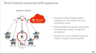 ON DEMAND WEBCAST How to Optimize your Office 365 deployment [upl. by Onitnevuj]