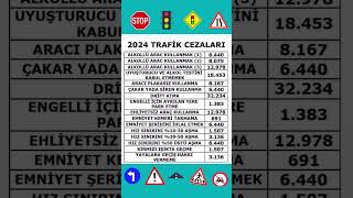 Fiyatlar Hakkında Düşünceniz Nedir  2024 Güncel Trafik Cezası Fiyatları shorts [upl. by Hamon82]