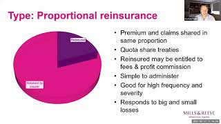 Cover Talk An introduction to reinsurance  What is reinsurance and why should you buy it [upl. by Tufts]