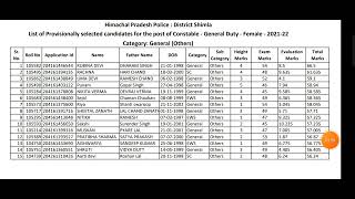 HP Police Constable Final Result Out 2022  Shimla District  देखें कितनी गयी Cut Off [upl. by Il187]