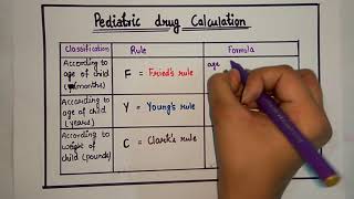 Drug Dose Calculation  Part 2 [upl. by Aek]