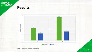 Treat and Control Alternaria Leaf Spot [upl. by Nakre493]