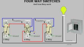 Fourway Switches amp How They Work [upl. by Dercy]