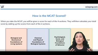 How is the MCAT Scored [upl. by Nagam102]