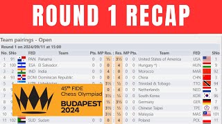 Round 1 Results Standings Round 2 Pairings  45th Chess Olympiad 2024 [upl. by Esiahc262]