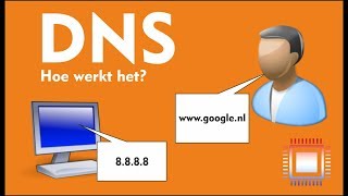 Hoe werkt DNS [upl. by Osrock]