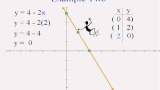 Beginning Algebra amp Graphing Linear Equations [upl. by Ydennek]