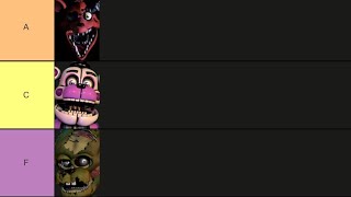 FNaF 16 Characters Tier List Based On How Scary They Are [upl. by Aicatsanna]