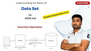 6 Data Set in ADOnet  Insertion Operation  CSE Simplified [upl. by Janessa]