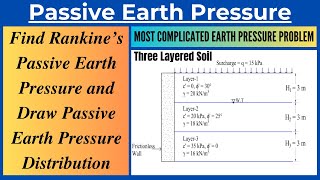 Rankines Active Earth Pressure Distribution on Three Layered Soil with Water Table and Surcharge [upl. by Garald529]