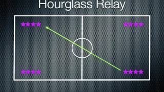 PE Games  Hourglass Relay [upl. by Sexela851]