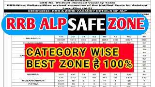 RRB ALP 2024  RRB ALP SAFE ZONE 2024  RRB ALP vacancy 2024  RRB ALP best safe zone rrbalp2024 [upl. by Latin530]