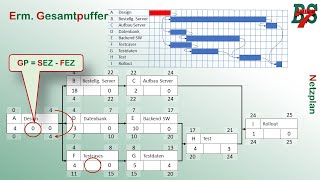 Projektmanagement Netzplan [upl. by Artkele857]