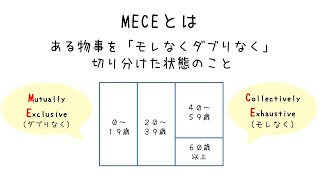 MECE（ミッシーミーシー）とは？抜け漏れなく分解・構造化して考えるための方法を学ぼう [upl. by Anirahs]