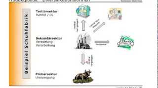 BWL  Marketing  Produktdiversifikation [upl. by Yamauchi435]