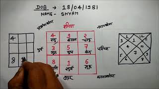 अब आप स्वयं जानो अपनी डेट ऑफ़ birth से अपना पूरा भविष्य lo shu grid hindi [upl. by Notla122]