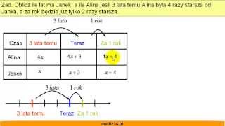 Rozwiąż i zbuduj równanie  Ile lat ma Janek a ile Alina  Matfiz24pl [upl. by Enaffit414]