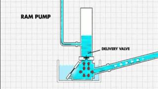 Filling and Maintenance of Liquid Nitrogen Tanks [upl. by Colombi]