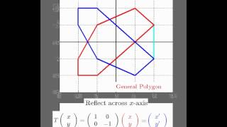 Linear Transformations Reflections and Rotations [upl. by Yared]