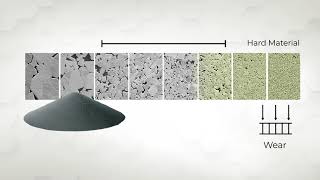 What is Cemented Tungsten Carbide [upl. by Hephzipah]