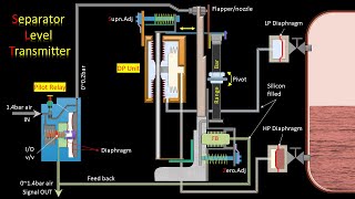 Separator Level Transmitter Working Principle [upl. by Ativahs]