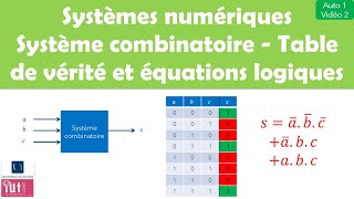 Systèmes numériques  Système combinatoire  Table de vérité  Equation logique  Schéma structurel [upl. by Aihseit639]