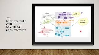 Diameter English Session 8  3GPP Data Architecture Product CDR BSS CallFlow [upl. by Lorrin]