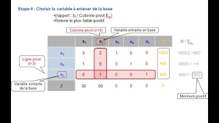 Recherche Opérationnelle  Programmation linéaire  Méthode du simplexe [upl. by Otreblig399]