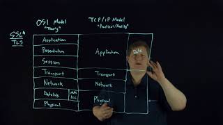 OSI and TCPIP Model Overview [upl. by Adnowat]