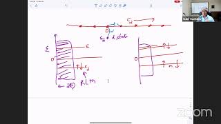 PHYSICS 295B Quantum Theory of Solids Lec 23 Luttinger theorem Kondo model Friedel sum rule [upl. by Auhsot262]