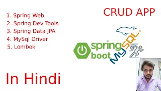 Java Spring Boot CRUD App [upl. by Arrekahs112]