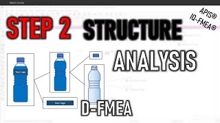 APIS® IQFMEA® Tutorial Step 2  Structure Analysis [upl. by Ecinad231]