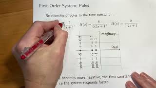 Introduction to firstorder transfer functions [upl. by Berner539]