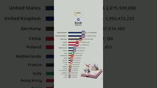 The Largest Book Exporters [upl. by Sherer]