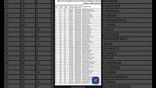 Merit List Released 🔥  First round  MP AYUSH COUNSELLING 2024  26092024 [upl. by Liuqnoj]