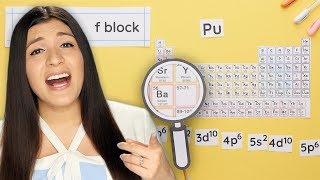 How to Write the Electron Configuration for an Element in Each Block [upl. by Pryor]