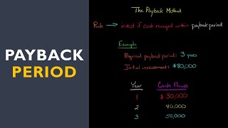 How to Calculate the Payback Period [upl. by Daffi436]