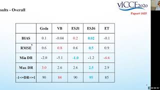 Session 16  Saeed Shaeri WAVE OVERTOPPING AT VERTICAL STRUCTURES COMPARISON OF DIFFERENT FORMULA [upl. by Sherourd]