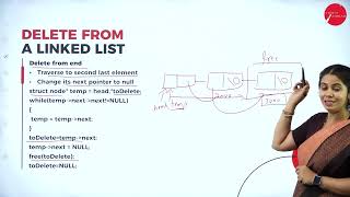 DAY 14  DATA STRUCTURES USING  C  II SEM  BCA  NEP  LINKED LIST  L2 [upl. by Stalder]