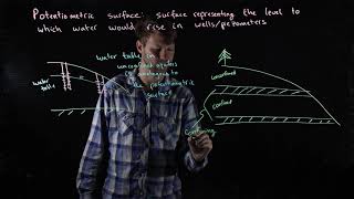 45 Potentiometric surface GEOG311SFUHydrologyJesse Hahm [upl. by Port198]