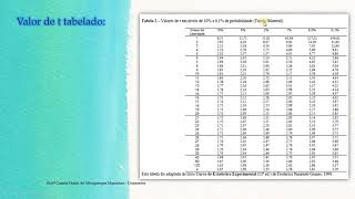 Teste t Student para uma média populacional Ex1  Profª Camila Maida [upl. by Clarhe]