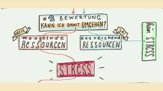 3 Das transaktionale Modell des Stresserlebens von Lazarus [upl. by Thoma]