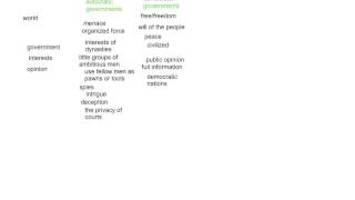 Analytical Method 8 Finding Repetitions Strands and Binary Oppositions [upl. by Eladnor135]