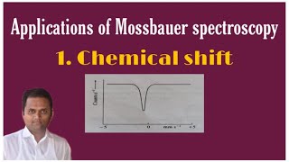 Easy way to understand  Mossbauer Spectroscopy  all concepts [upl. by Pegasus11]