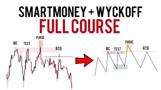 Wyckoff  Smart Money Concepts Full Course  Step By Step Tutorial [upl. by Erkan]