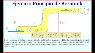 Ejercicio Principio de Bernoulli [upl. by Agnola]