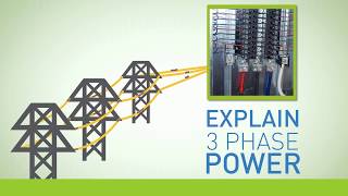 ThreePhase Power Explained [upl. by Kelvin]